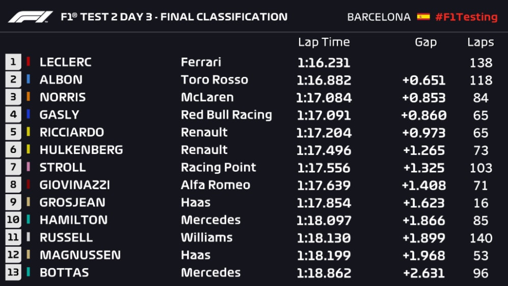 t2 d3 final