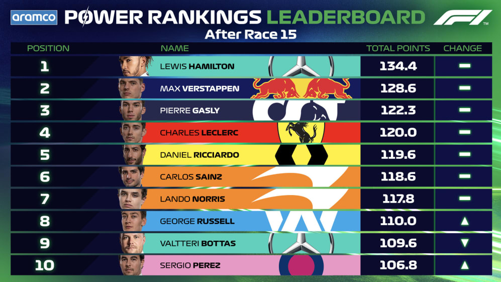 Leaderboard Post