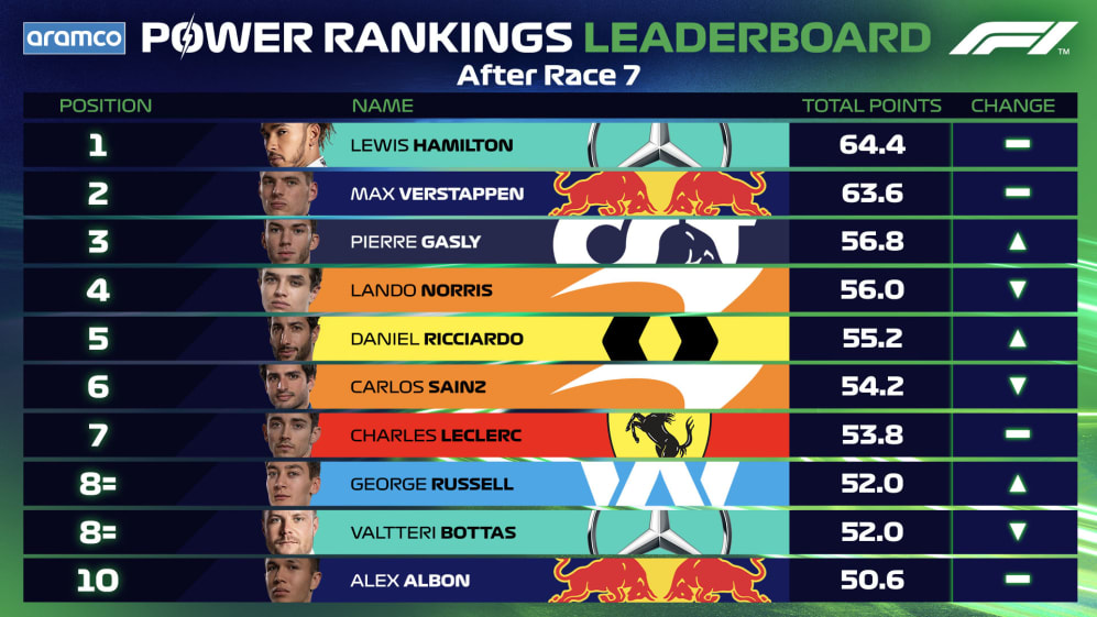 Belgium Leaderboard Power