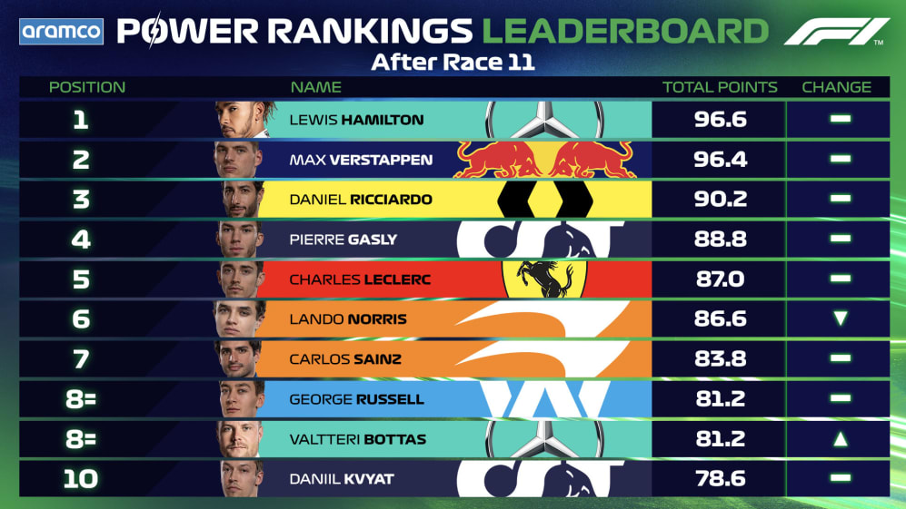 Leaderboard Post
