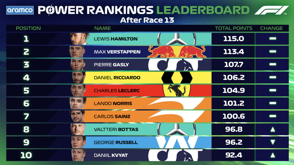 Leaderboard Post