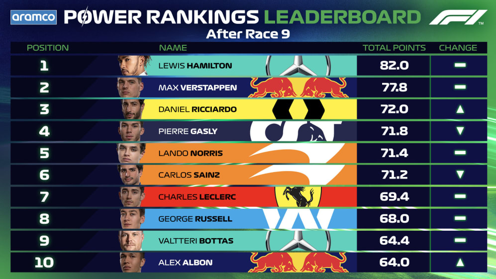 Leaderboard Post