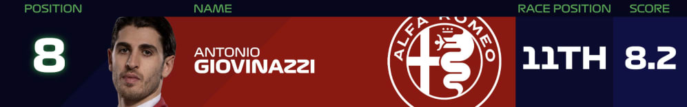 8 GIO