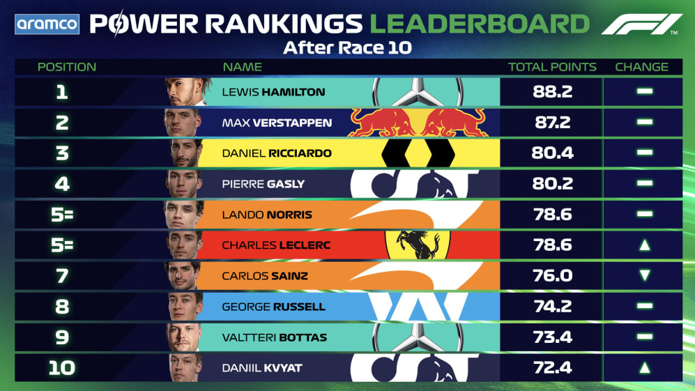 Leaderboard Post