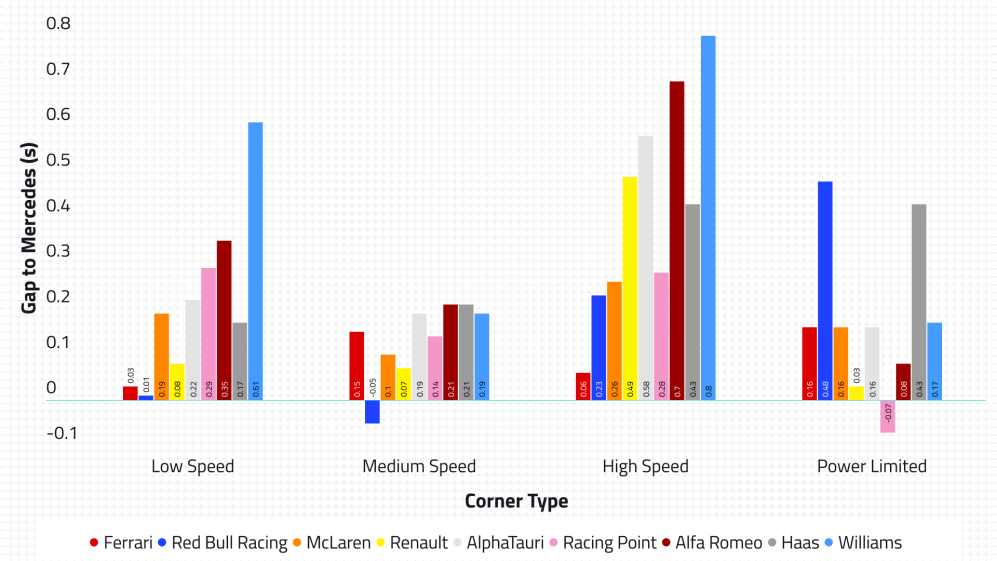 01-aut-p2-car-performance.png