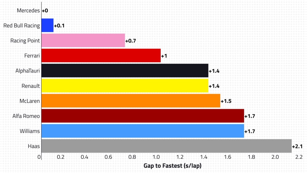 2020-09-ita-p2-race-pace.jpg