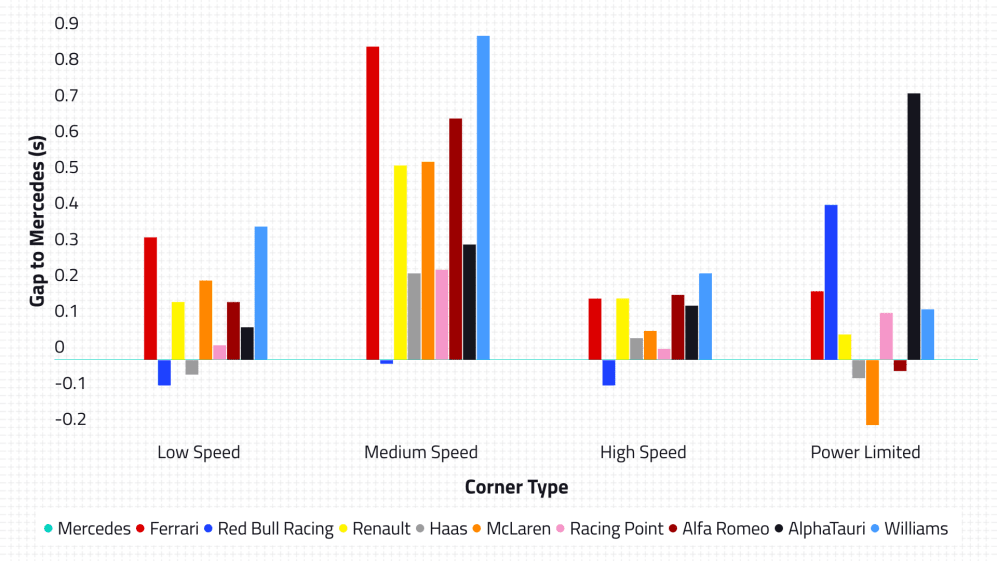 2020-16-brn-p2-car-performance.png