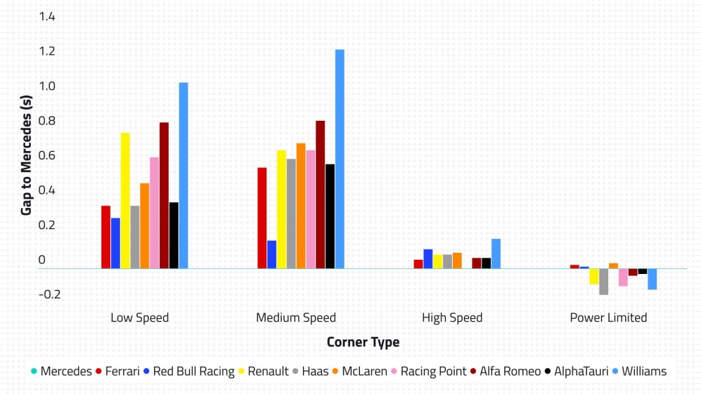 2020-06-esp-car-performance-figures.jpg