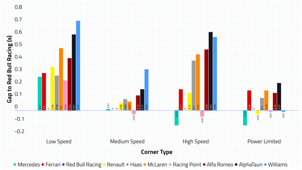 2020-02-aut-p2-car-performance.png
