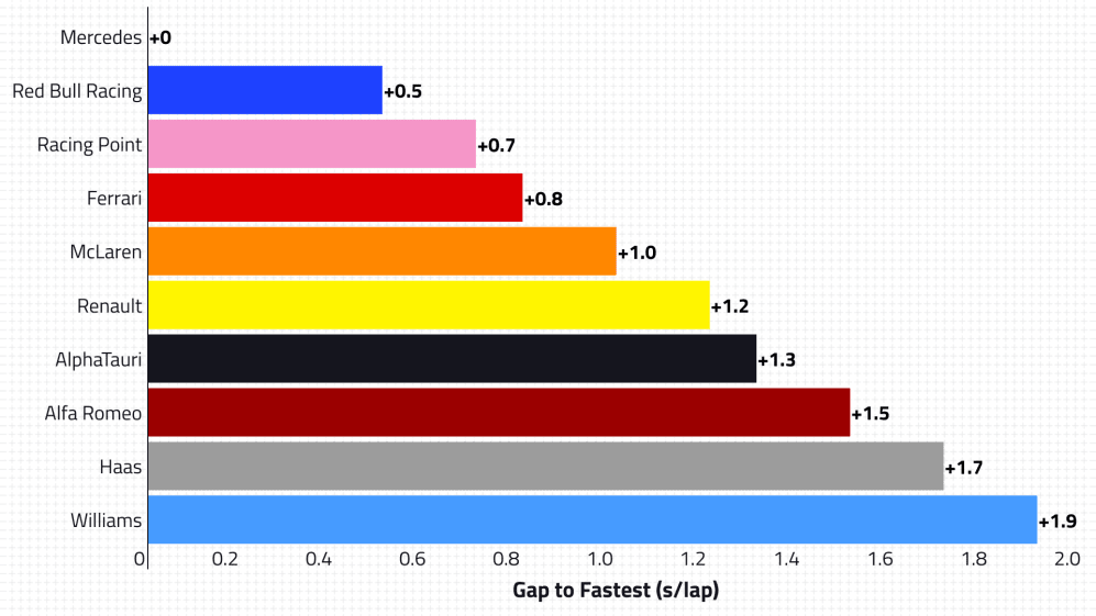 2020-02-aut-p2-race-pace.png