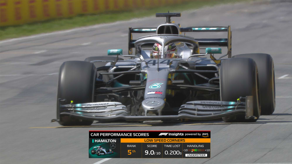 F1 23 Gameplay Video & Blog - Handling, Physics, New Tracks, Red Flags