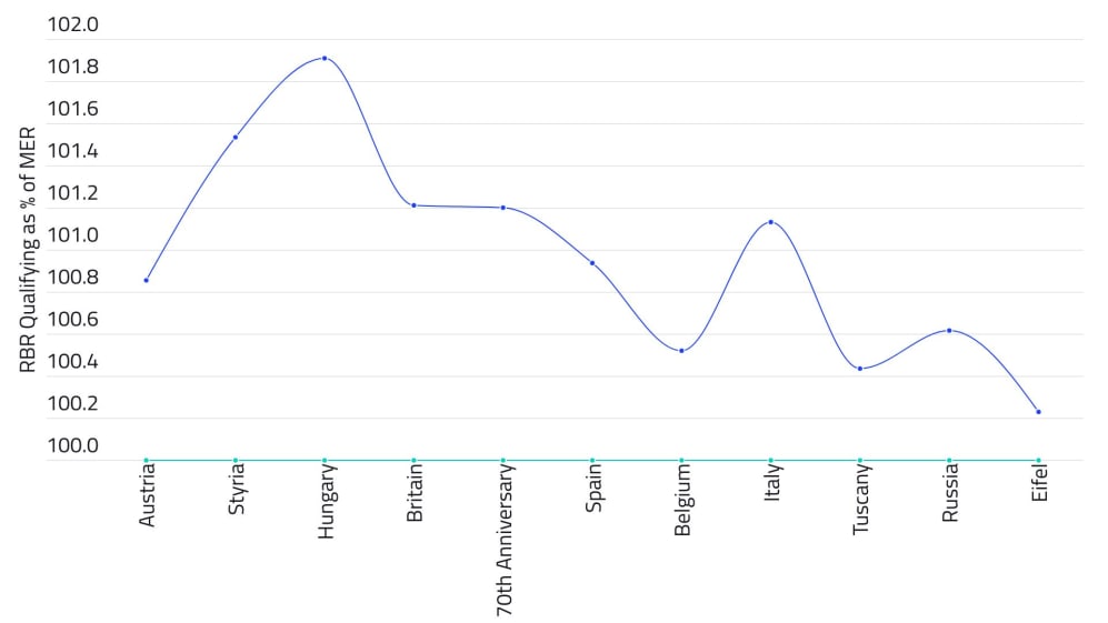 2020-rbr-vs-mer-qualifying-trendV2.jpg