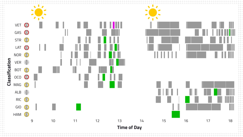 t02-d2-stint-timeline.jpg
