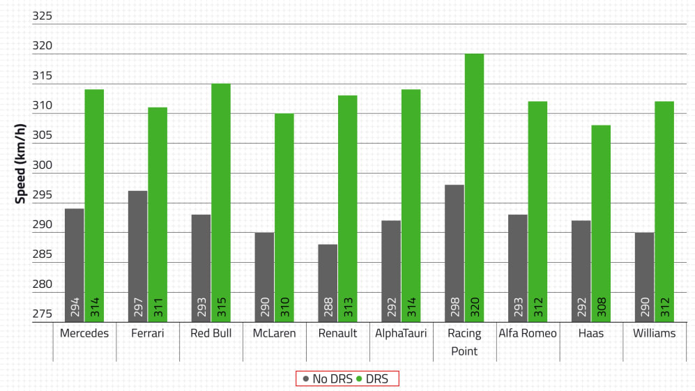 t02-d2-top-speed.jpg