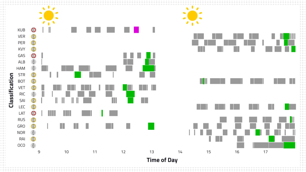 t02-d1-stint-timeline.jpg
