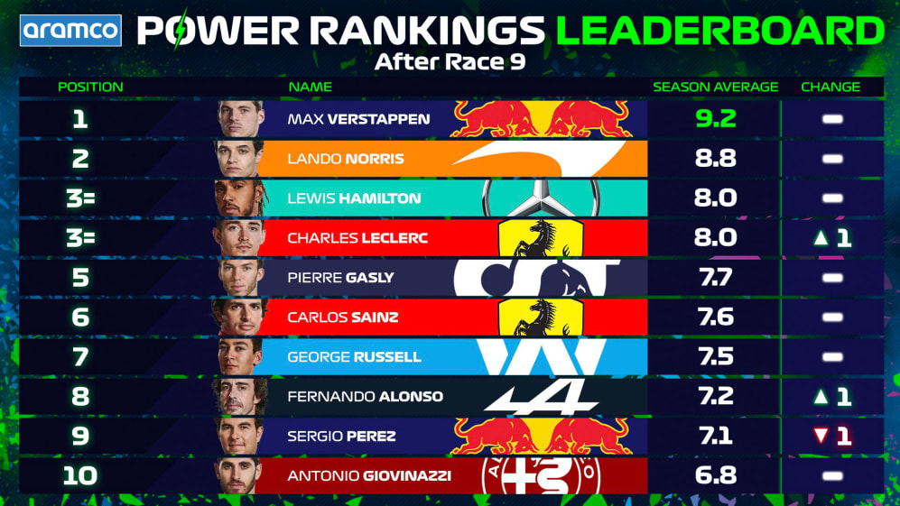 Leaderboard post