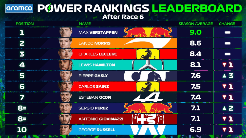 Leaderboard post