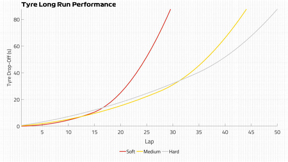 Cumulative-Tyre-Curves.jpg