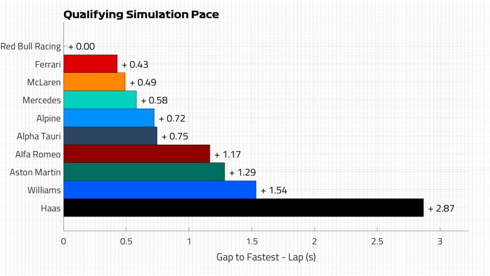 Qualifying Pace