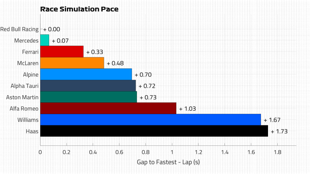 Race Pace
