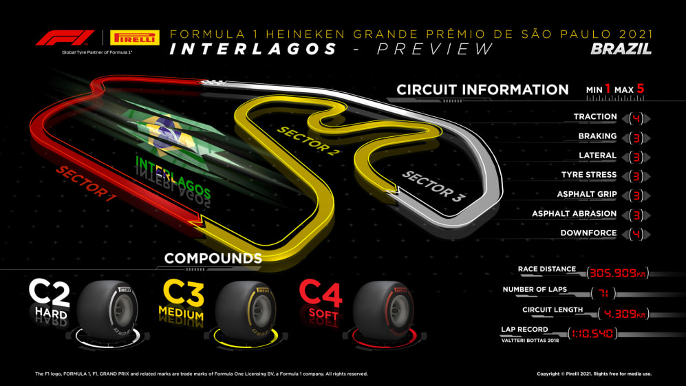 Sao Paulo Grand Prix Preview