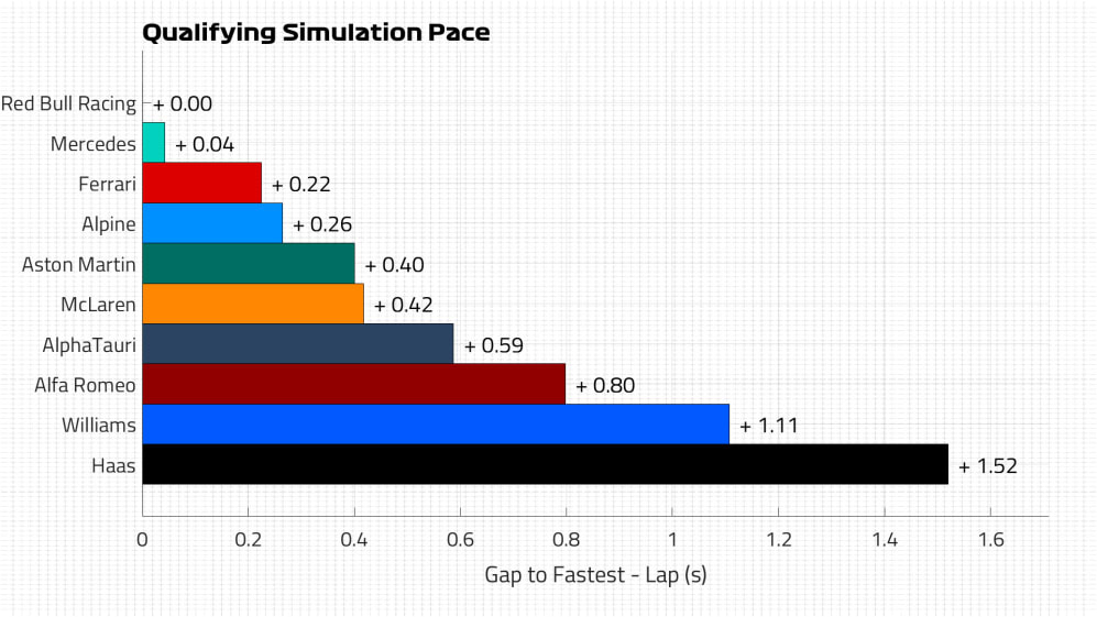 Qualifying Pace