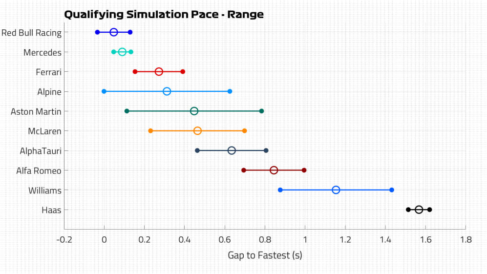Qualifying Pace