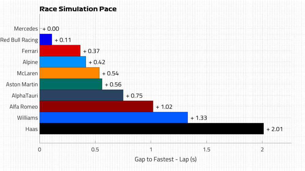 Race Pace