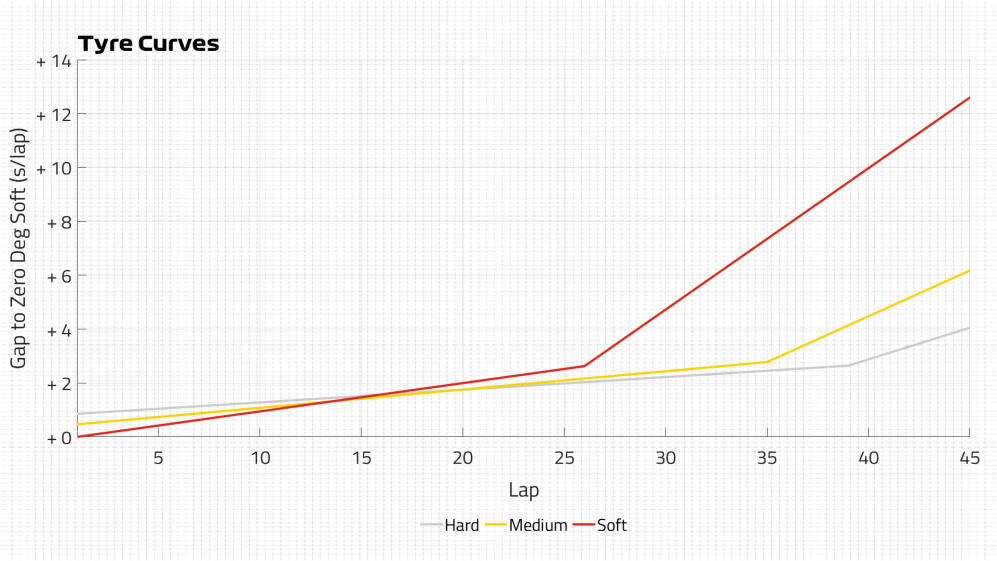 Tyre-Curves.jpg