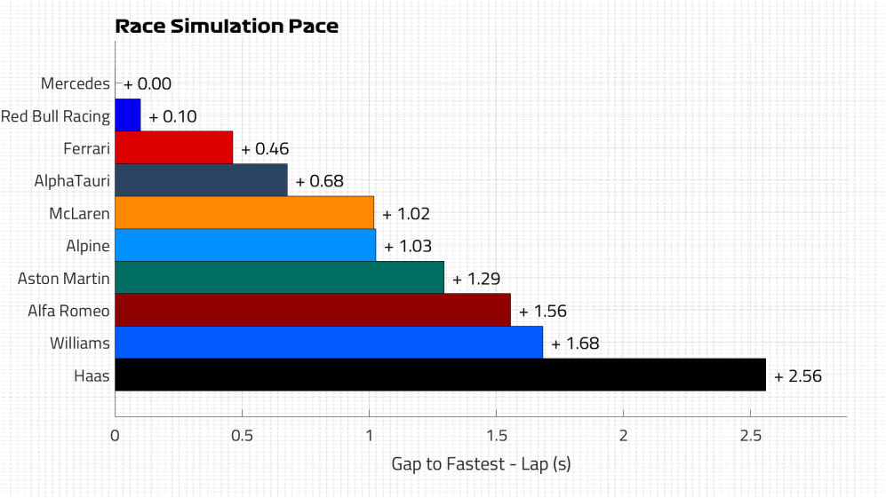 Race Pace