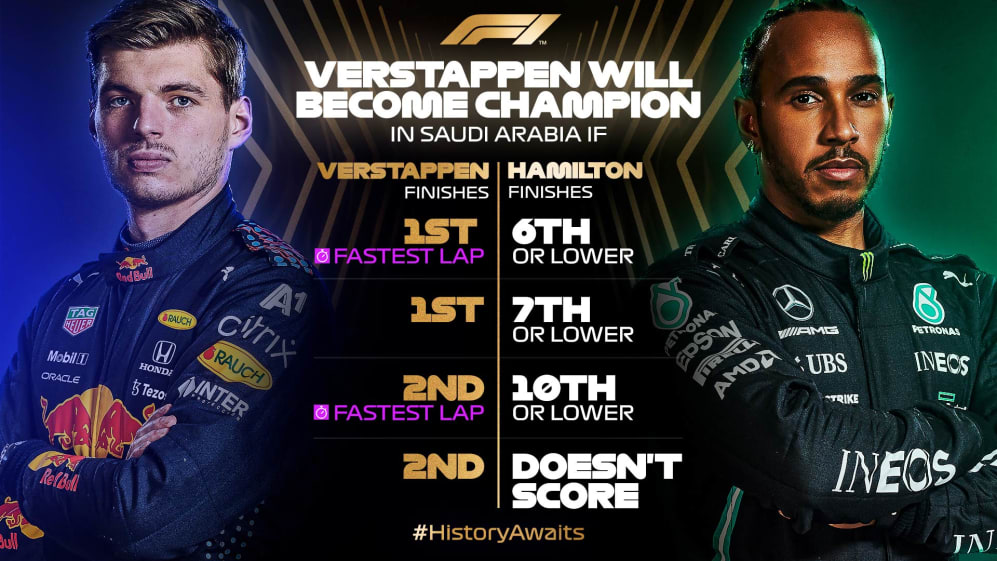 F1 2023 title permutations: When Max Verstappen can win the World