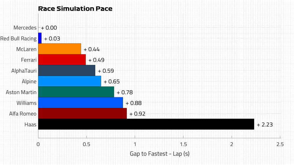 Race Pace