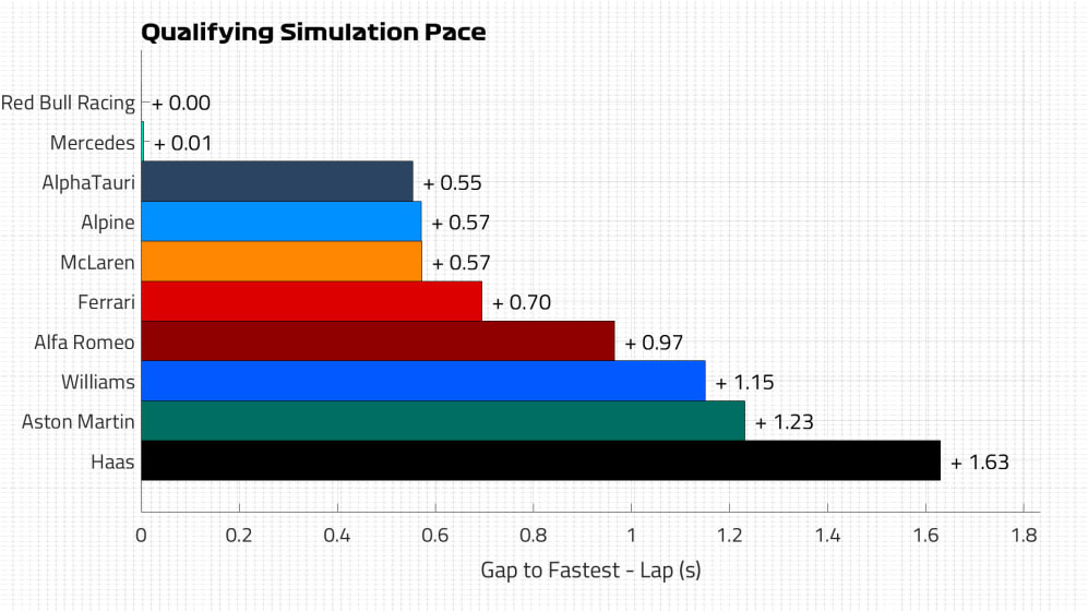 Qualifying Pace