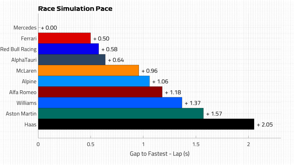 Race Pace