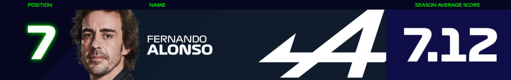 Fan-Power-Rankings-Banners-Alonso.jpg
