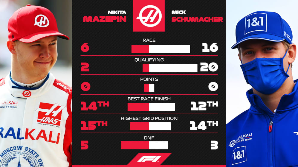 Team-H2Hs-1920x1080-HAAS.jpg
