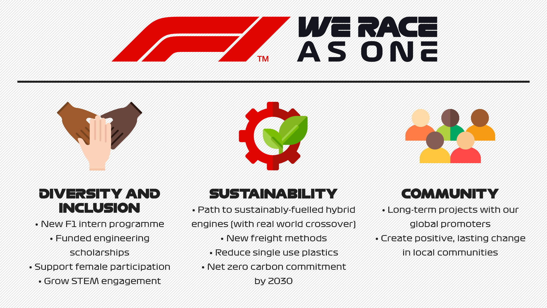 Formula 1s #WeRaceAsOne initiative to continue in 2021 with three new areas of focus Formula 1®