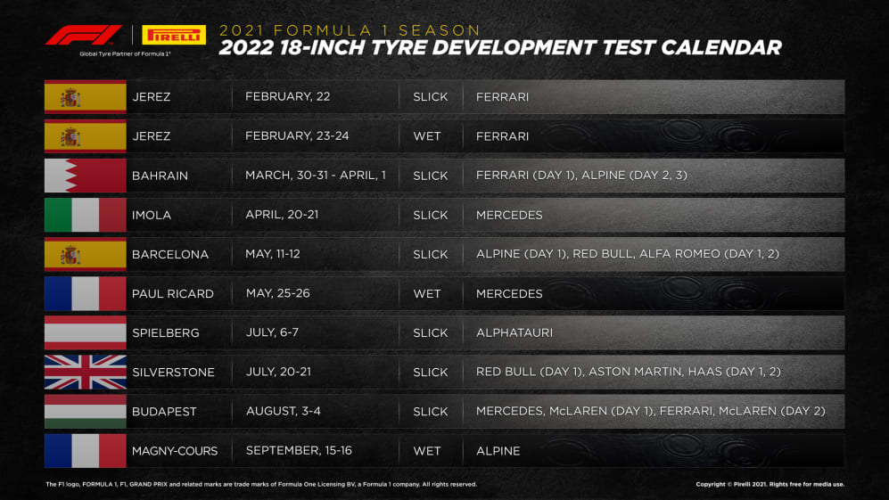 Pirelli confirm 2021 testing programme with nine teams ahead of switch ...