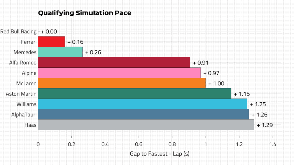 Qualifying Pace