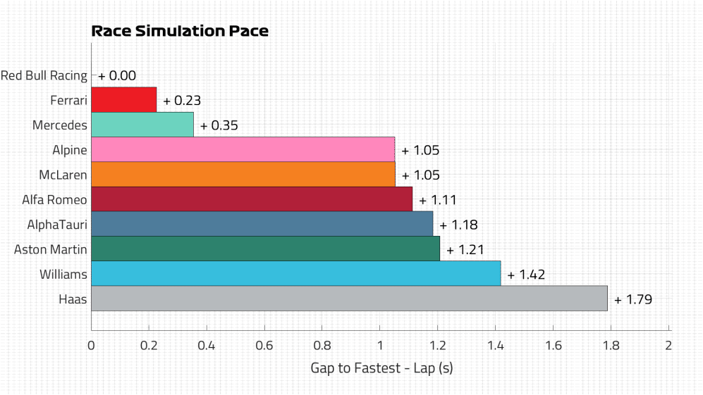 Race Pace