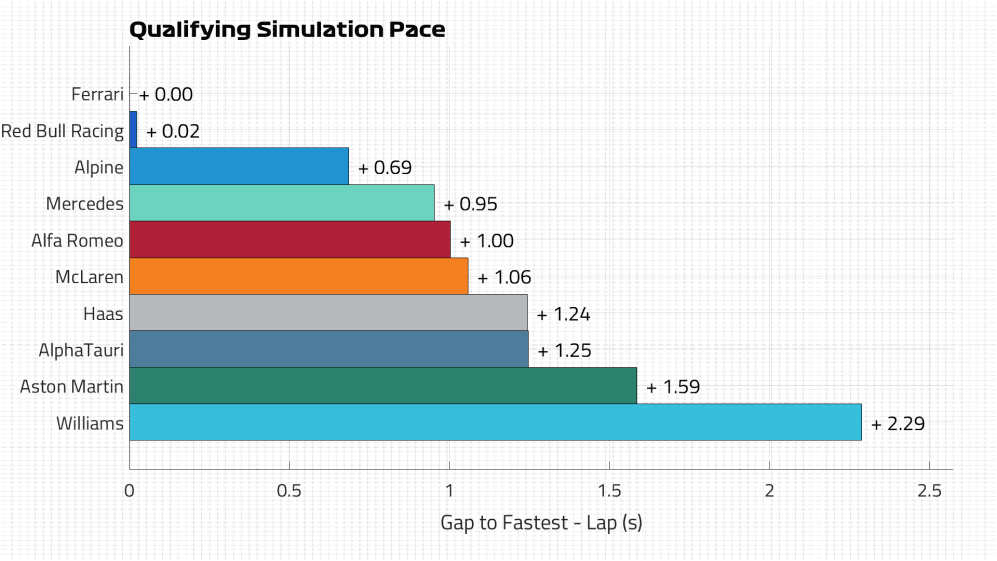 Qualifying Pace