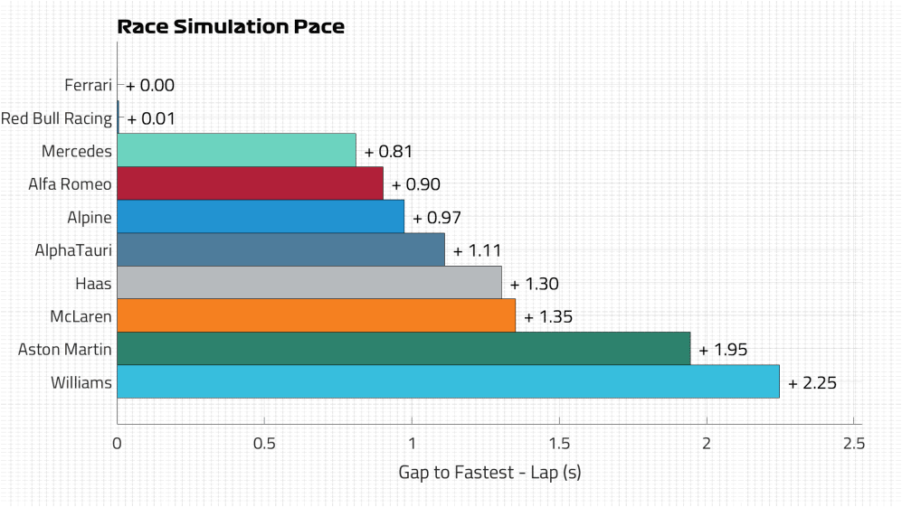 Race Pace