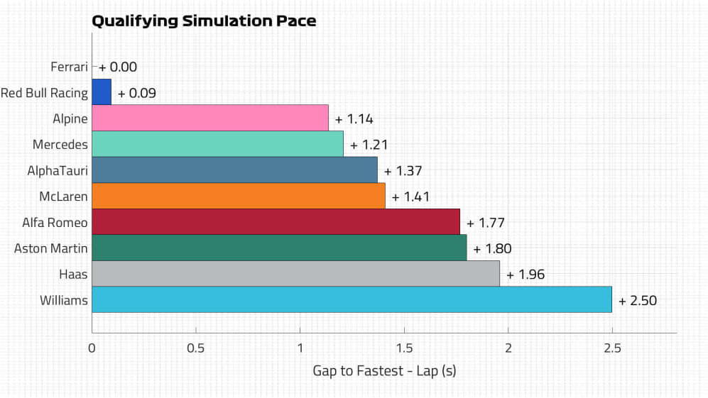 Qualifying Pace