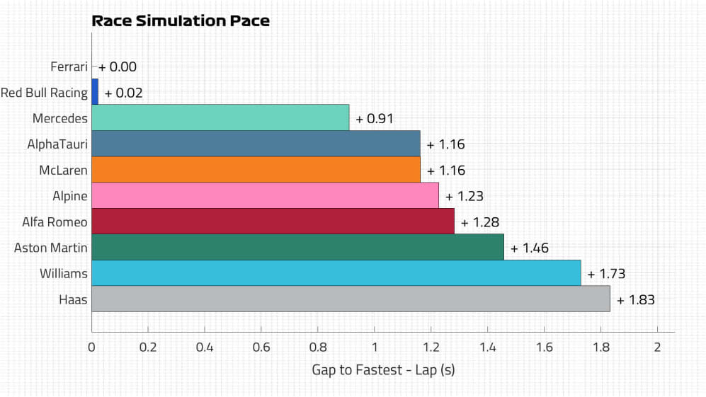 Race Pace