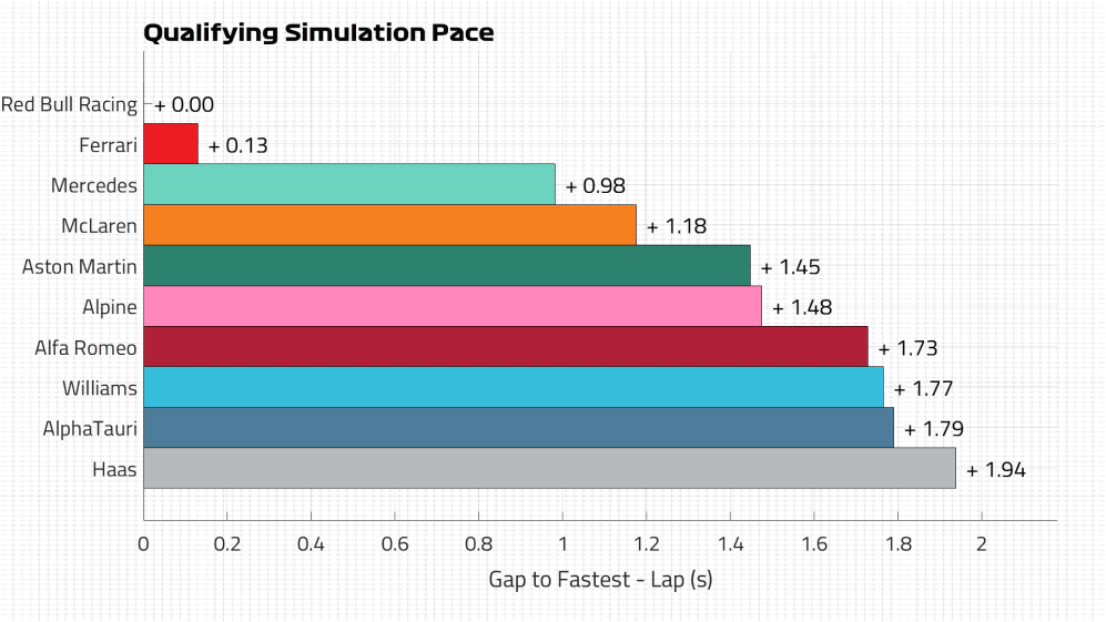 Qualifying Pace