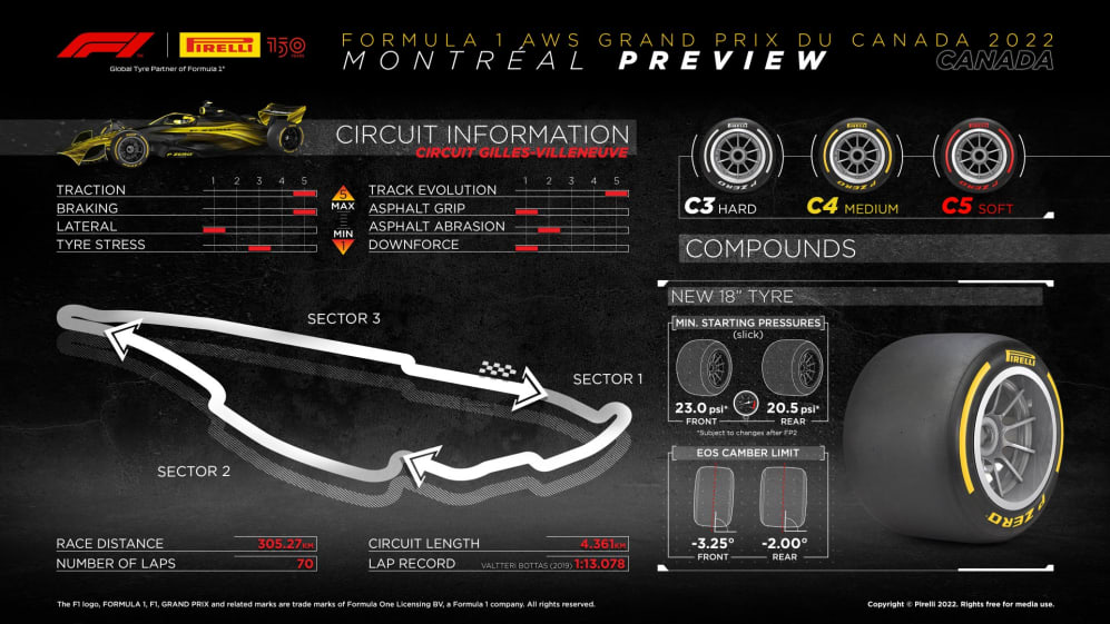 F1 Tire Strategy  Alpine Pirelli Formula 1