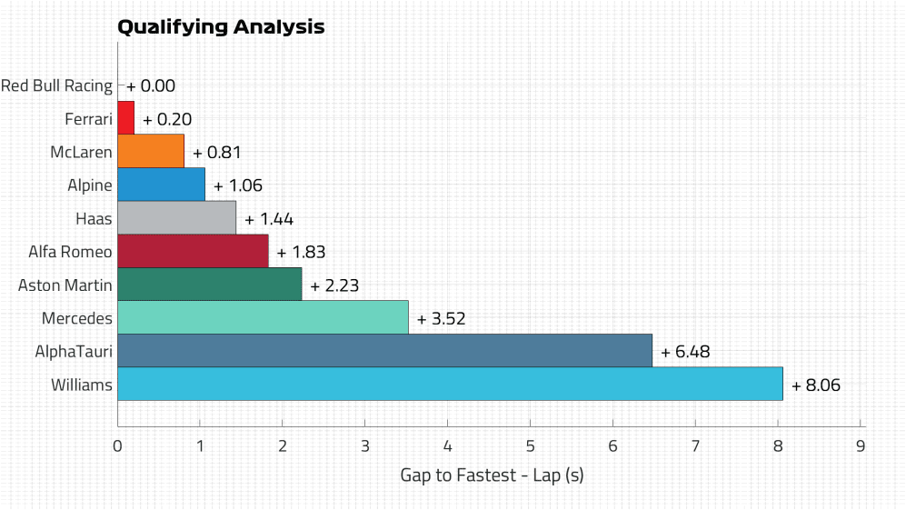 Qualifying Pace