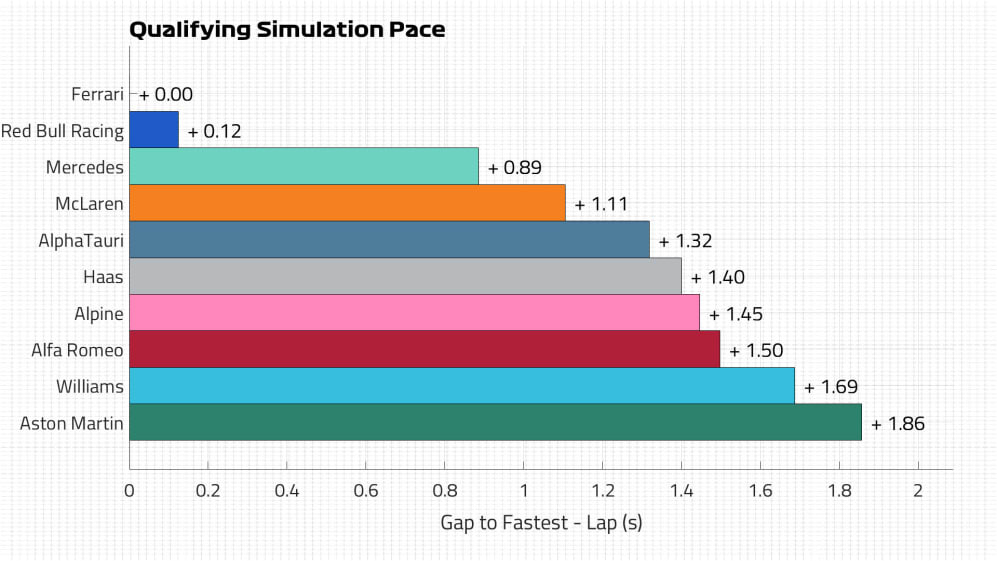 F1 Analysis: Verstappen fastest where it matters for the French Grand Prix