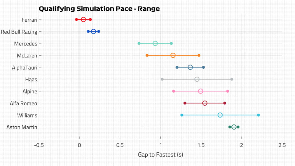 Qualifying Pace