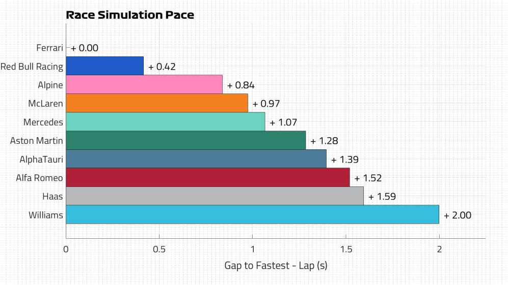 Race Pace